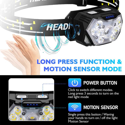 Strong Light Headlamp